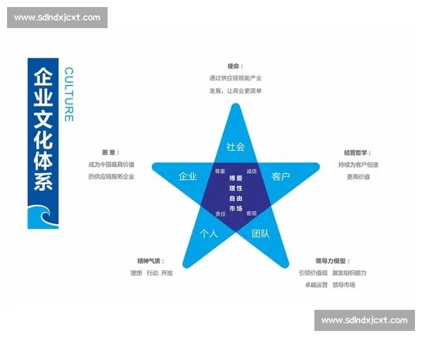 以使命传播为核心推动力打造全新企业文化与社会责任融合发展模式