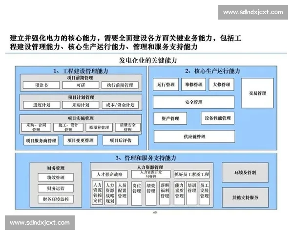 以用户增长为核心的全链路精细化运营策略实践与方法论体系构建 以用户增长为核心的全链路精细化运营策略实践与方法论体系构建