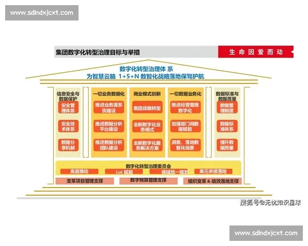 构建以企业安全为核心驱动的数字化转型风险防控与合规治理创新体系